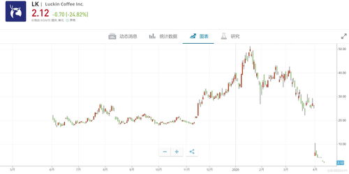 威富集团盘中异动 快速下跌6.58%报18.60美元