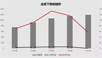 美国零售商面临业绩压力 多品牌艰难转型