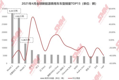 特斯拉十月国内销量同比大增超四成，新能源汽车市场的持续繁荣与未来展望